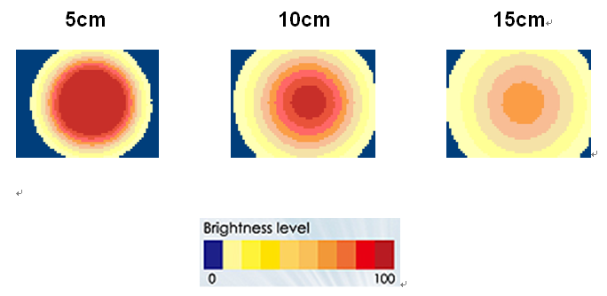 proimages/Lighting/DRC/DRC7035/照度分佈.png