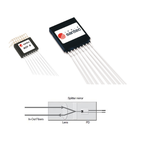 Santec   圣德科    MTP-1    微型分光检测器