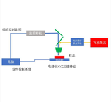 zolix     卓立汉光    S100.Lab.XYZ    飞秒微加工系统