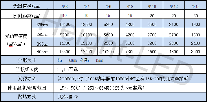 uv led点光源照射头（风扇散热,方形）.png