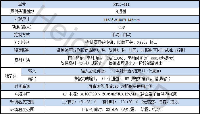 uv led点光源照射头（风扇散热,方形）.png