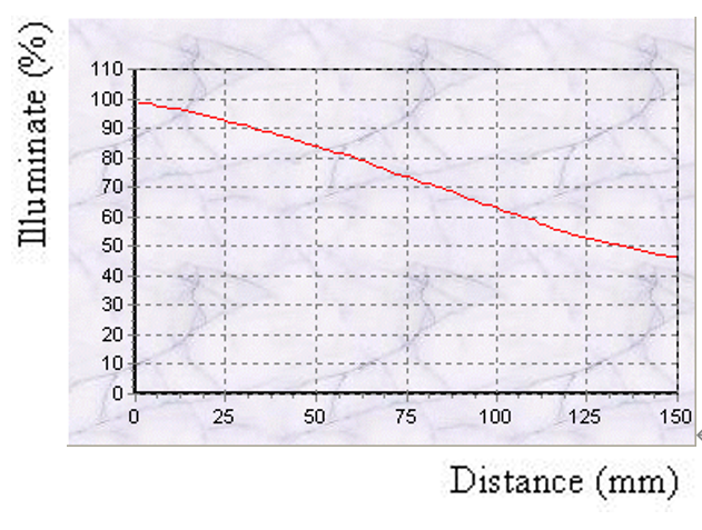 proimages/Lighting/IFV/IFV130_Curve.png