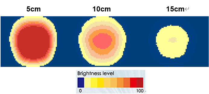 proimages/Lighting/IFV/IFV40R_Brightness.png