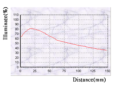 proimages/Lighting/SRL/SRL20075_Curve.png