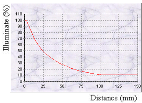 proimages/Lighting/IFV/IFV40R_Curve.png