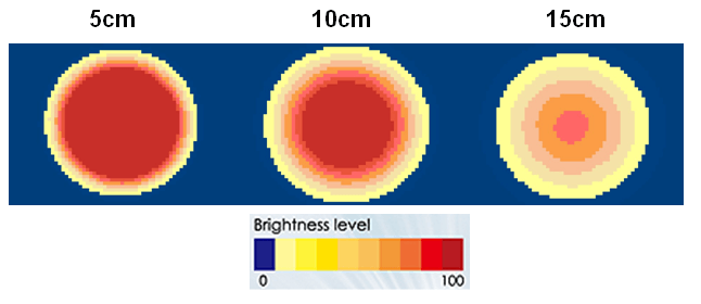 proimages/Lighting/DR/DR9050/照度均勻圖.png