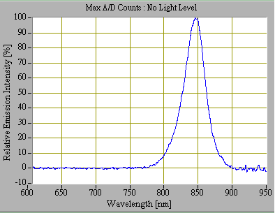 proimages/Lighting/LDR/LDR13296/IR.PNG